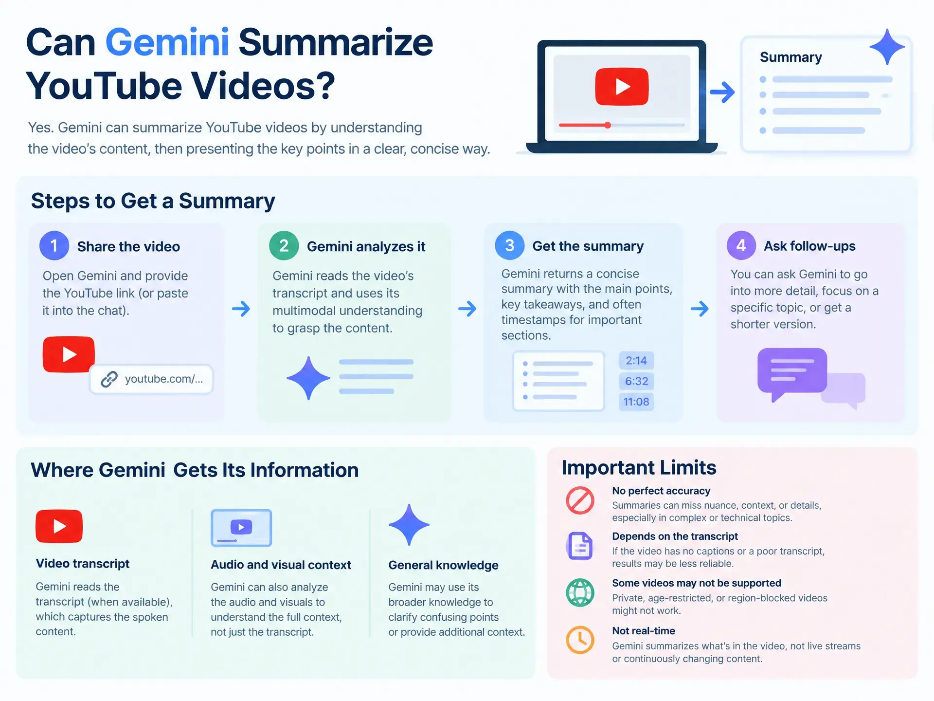 Can Gemini Summarize YouTube Videos? Steps, Sources and Limits